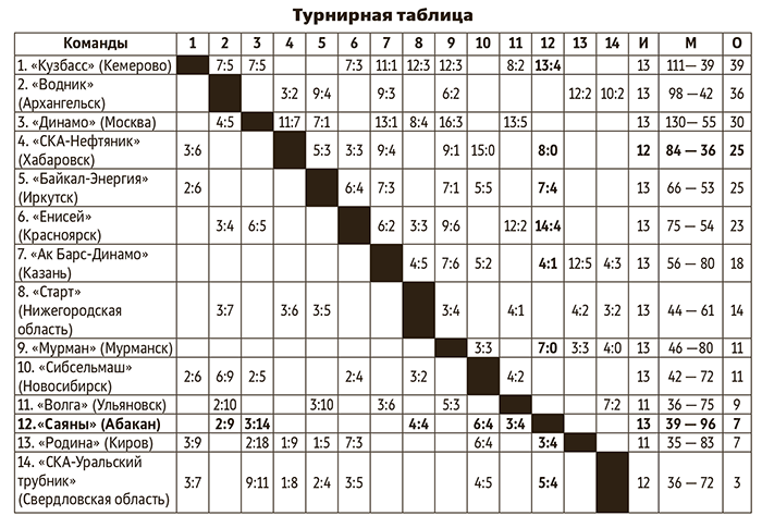 Табб 2812