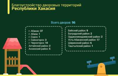 В Хакасии сезон благоустройства в разгаре