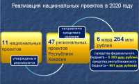 Хакасия наращивает участие в госпрограммах и нацпроектах