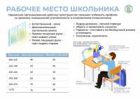 Родителям Хакасии напомнили, как организовать рабочее место школьника