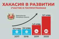 Валентин Коновалов: Муниципалитетам нужно более ответственно подходить к исполнению нацпроектов