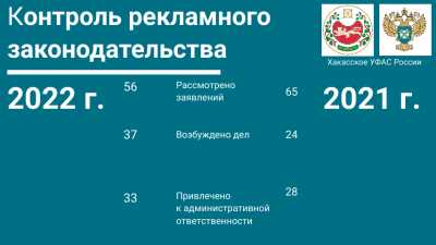 2022 год отметился в Хакасии активной рекламой запрещенных товаров