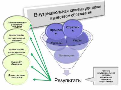 Систему управления качеством образования проверят в Хакасии