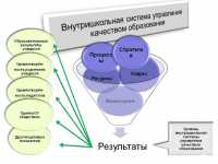 Систему управления качеством образования проверят в Хакасии