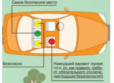 Дорожные полицейские рассказали какое место в автомобиле самое безопасное для ребенка