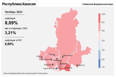 Инфляция в Хакасии показала уверенный и неумолимый рост