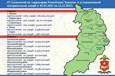 Огромные деньги выманили киберпреступники у жителей Хакасии