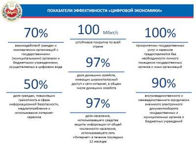 Цифровую экономику будут развивать и в отдаленных селах Хакасии