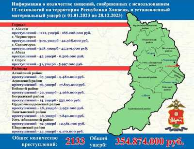 О людях и нелюдях: какие суммы жители Хакасии отдают мошенникам