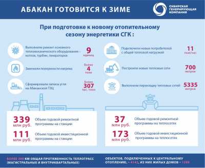 СГК планирует установить рекорд по годовому объему ремонтов теплосетей в Абакане