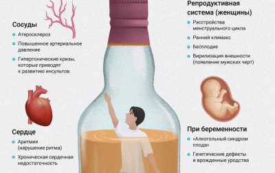 Жителям Хакасии предлагают отметить День трезвости