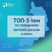 Что волновало жителей Хакасии в январе