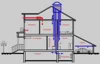 Важность обустройства вентиляционной системы