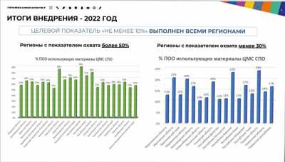 Профобразование Хакасии отметили на федеральном уровне